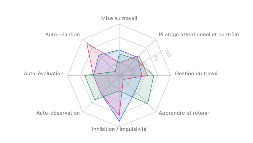 Radar Eval’Ortho des grandes thématiques de lecture